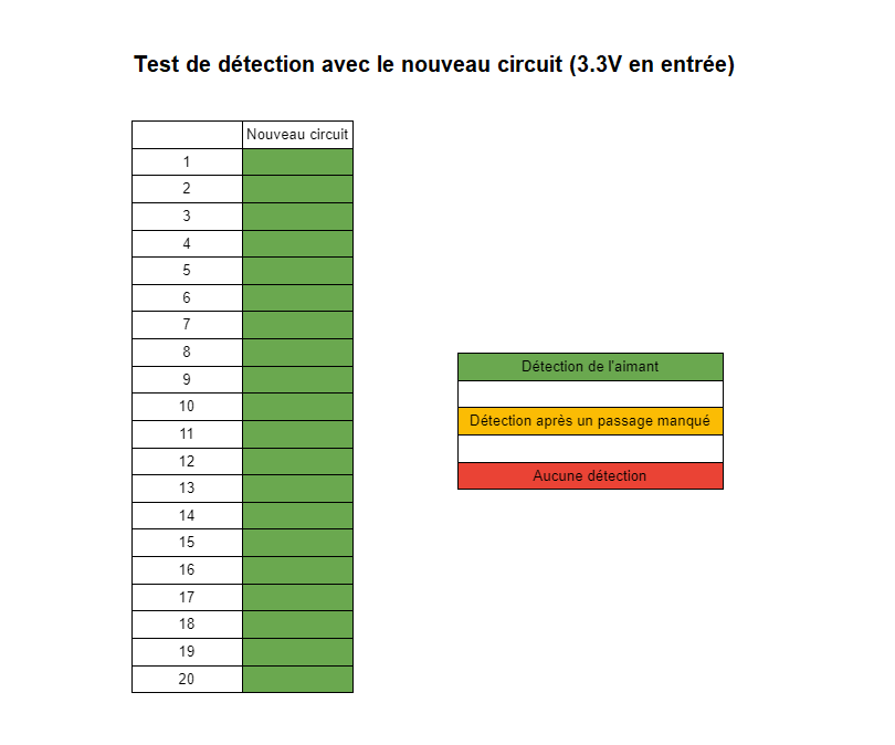 image test_de_detection_nouveau_circuit_3.3V_en_entre.png (15.9kB)